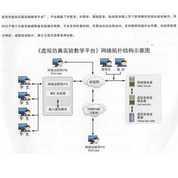 中医药学虚拟访真实验教学平台